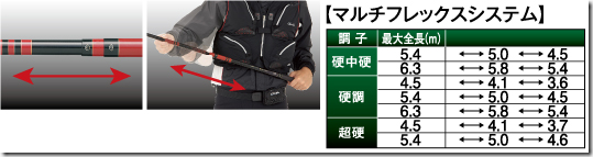 楽天市場】がまかつ がま渓流 マルチフレックス 粋我 硬中硬 5.8