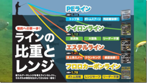 内外出版社：ルアマガ+に『【4種類全部知ってる？】エリアトラウトではラインの使い分けが超大切！【オススメも紹介！】』が公開されました