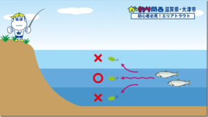 ガッ釣り関西：YouTube ガッ釣り関西 チャンネルに『【コスパ最高】買って後悔しない超万能ロッドがリールと合わせて15000円以下！初心者にもおすすめ【エリアトラウト】【管理釣り場】 | ガッ釣り関西』が公開されました