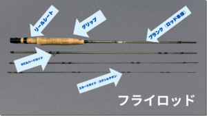 ルアマガプラス：『フライロッドは特殊な釣り竿です/フライロッドの基礎知識【フライフィッシングの教科書】』が公開されました
