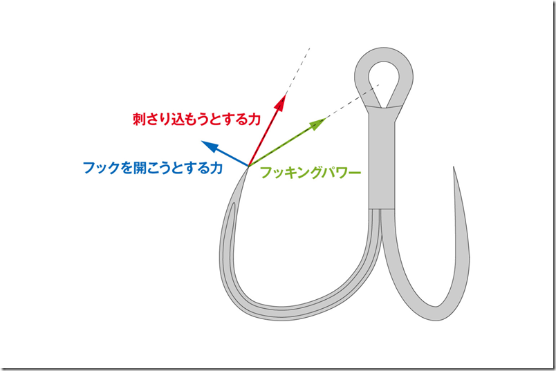 TIMON トラウティントレブルBL