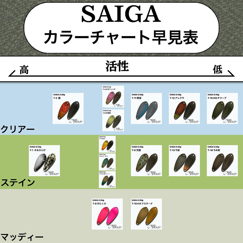 radshivalry   好評発売中のSAIGA0.55gのカラーラインナップで水質別・活性別に判りやすいカラーチャート早見表を作りました。
