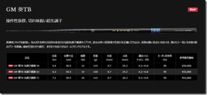 サンテック：高弾性ソリッドを採用した超先調子硬調タイプの渓流竿『GM 葵TB』が発売されます