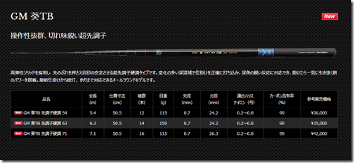 サンテック(Suntech) GM 葵 TB 先調子硬調 71-anpe.bj