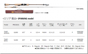 メジャークラフト：トラウトエリア用ルアーロッド『トリパラ エリア ゲーム』がリニューアルされます