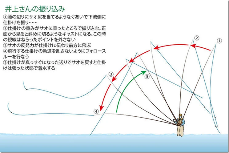 つり人社 つり人オンラインに 渓流釣り 3名手が答える 振り込み Q A その1 2 が公開されました トラウトフィッシングニュース