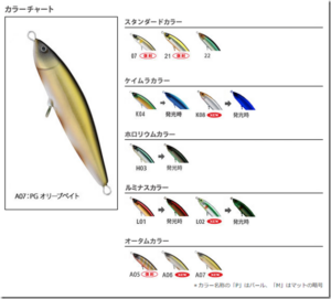 スプリーモ：トラウト用シンキングペンシル『ロンズ シンキングペンシル 9cm』に新色が追加されます